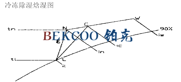 冷冻除湿焓湿图.jpg