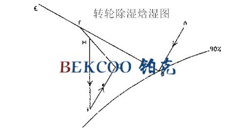 转轮除湿焓湿图.jpg