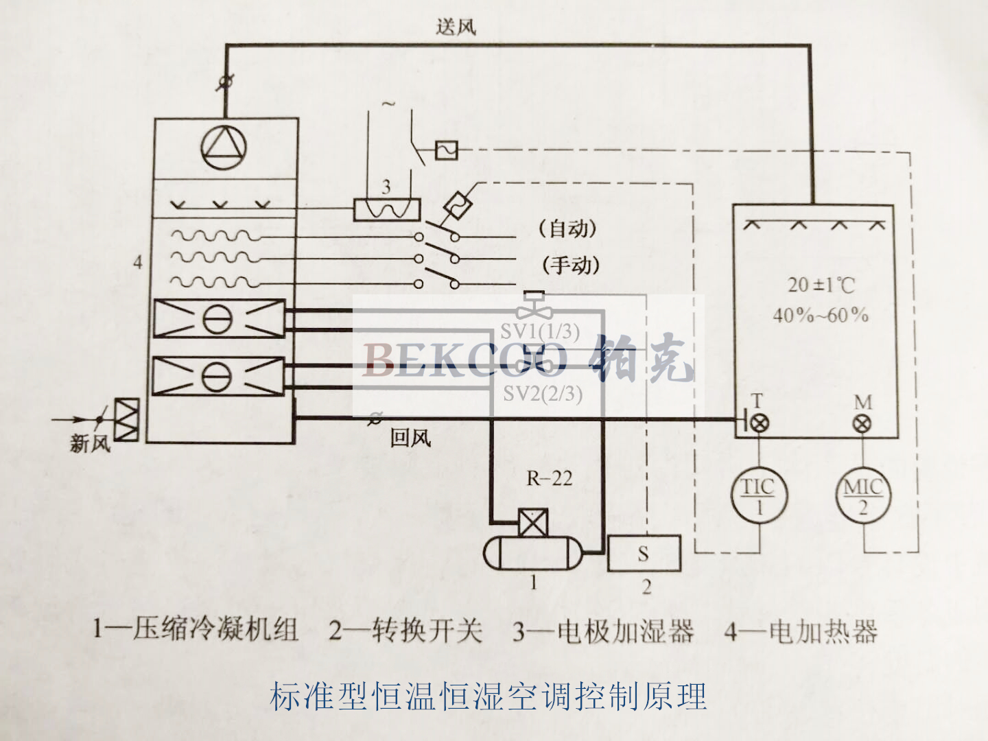 标准型恒温恒湿空调机组控制原理.jpg