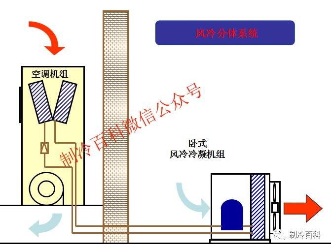 机房空调冷凝器设计