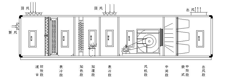 二次回风组合式恒温恒湿空调 二次回风组合式恒温恒湿空调