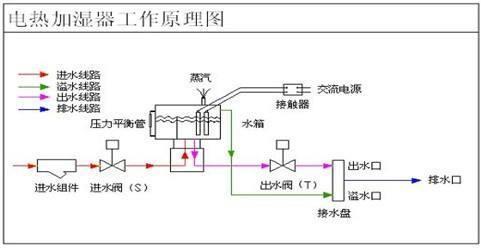 电热加湿器工作原理 电热加湿器工作原理