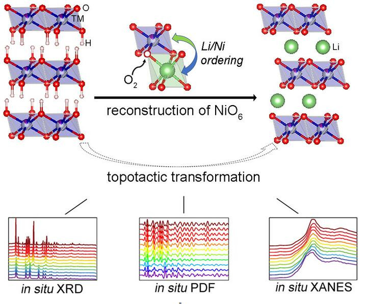 高性能锂电池技术 高性能锂电池技术