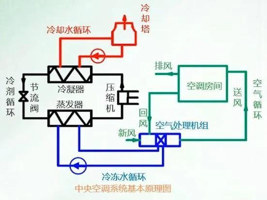 冷冻水精密恒温恒湿空调系统